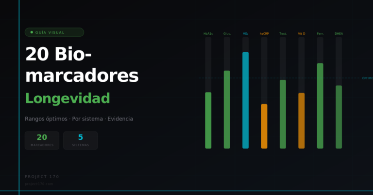 Los 20 biomarcadores de longevidad que importan: guía visual con rangos óptimos (2026)
